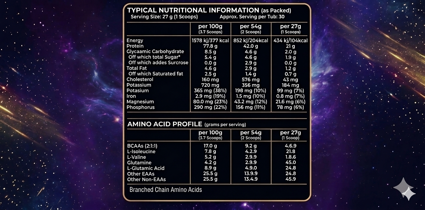 Elevated Premium Whey product view
